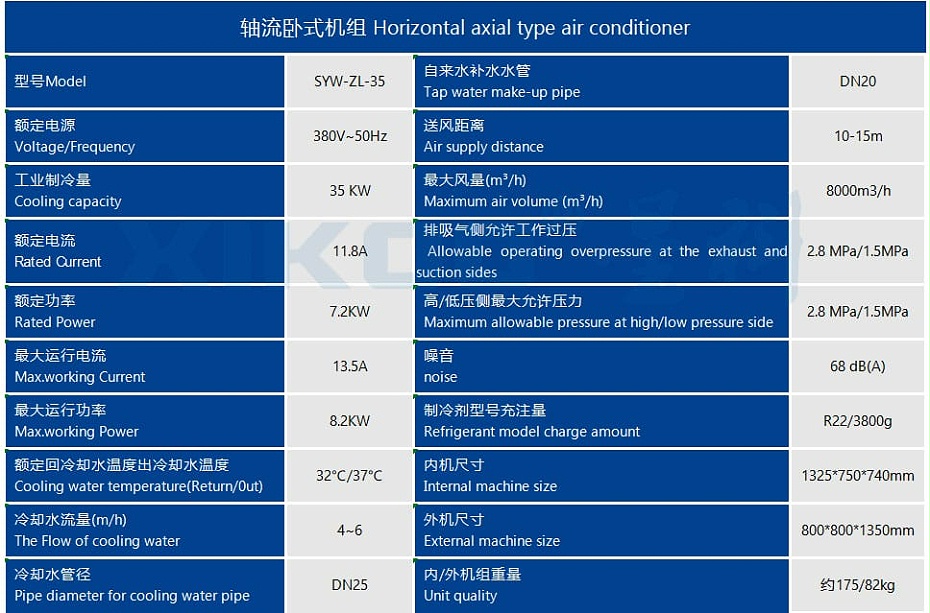 工業(yè)蒸發(fā)冷省電空調(diào)SYW-ZL-35(軸流臥式機(jī)組)產(chǎn)品參數(shù)