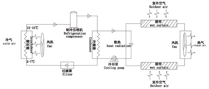 星科工業(yè)省電空調-系統(tǒng)圖